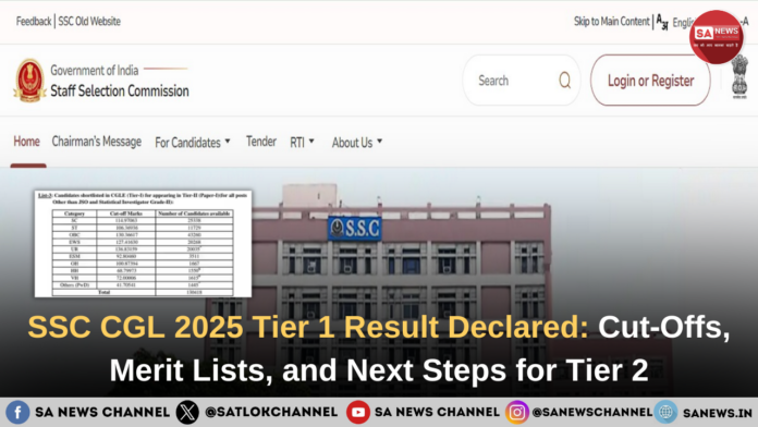 SSC CGL 2025 Tier 1 Result Declared: Cut‑Offs, Merit Lists, and Next Steps for Tier 2