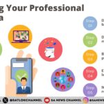 Personal Branding How to Build Your Online Presence