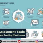 Educational Assessment Tools