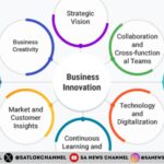 9 Essential Business Innovation Techniques That Drive Proven Results