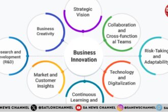 9 Essential Business Innovation Techniques That Drive Proven Results