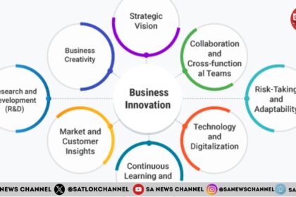 9 Essential Business Innovation Techniques That Drive Proven Results