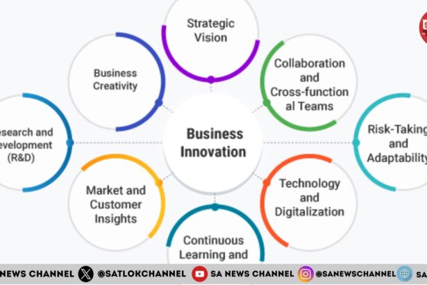 9 Essential Business Innovation Techniques That Drive Proven Results