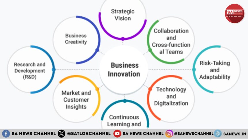 9 Essential Business Innovation Techniques That Drive Proven Results