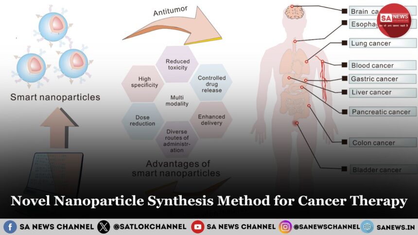 Novel Nanoparticle Synthesis Method for Cancer Therapy