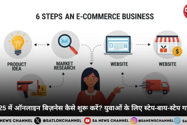 2025 में ऑनलाइन बिज़नेस कैसे शुरू करें युवाओं के लिए स्टेप-बाय-स्टेप गाइड
