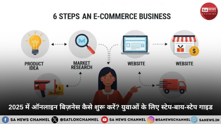 2025 में ऑनलाइन बिज़नेस कैसे शुरू करें युवाओं के लिए स्टेप-बाय-स्टेप गाइड
