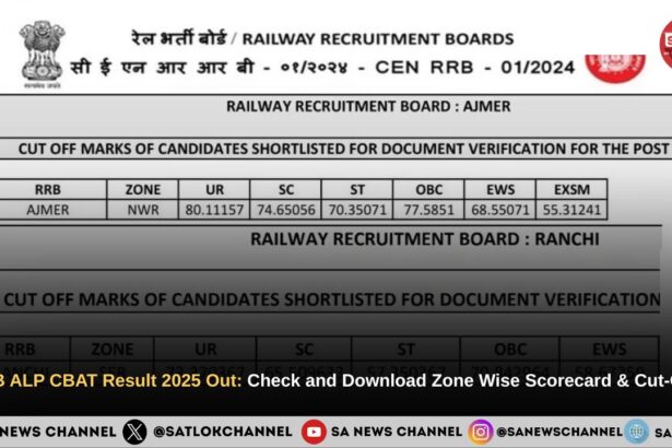 RRB ALP CBAT Result 2025 Out: Check and Download Zone Wise Scorecard and Cut-Offs