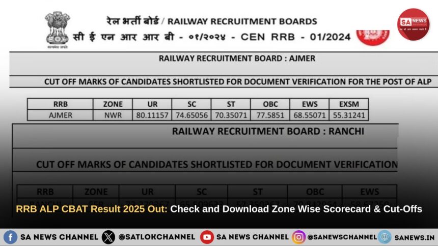 RRB ALP CBAT Result 2025 Out: Check and Download Zone Wise Scorecard and Cut-Offs