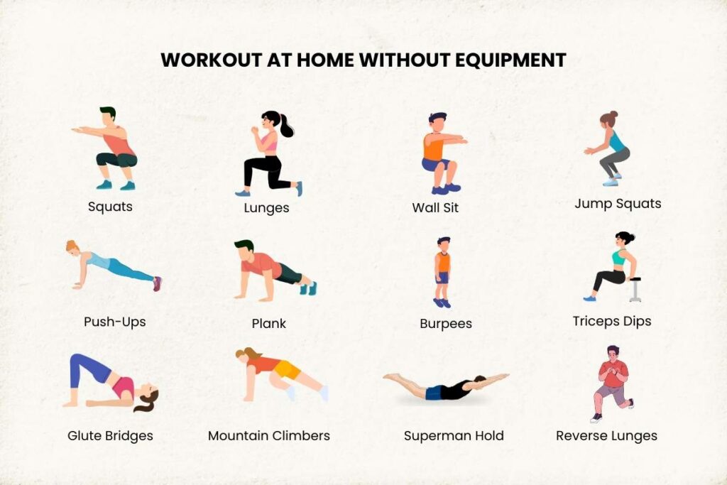 Best Home Workout Routines Without Equipment