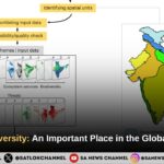 India Biodiversity An Important Place in the Global Landscape