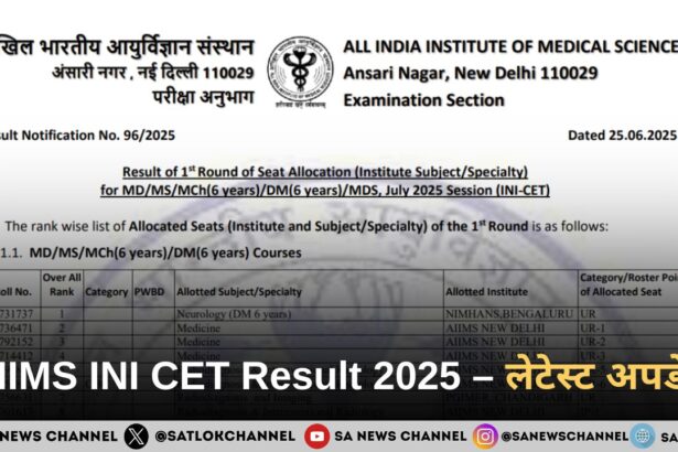 AIIMS INI CET Result 2025 – लेटेस्ट अपडेट