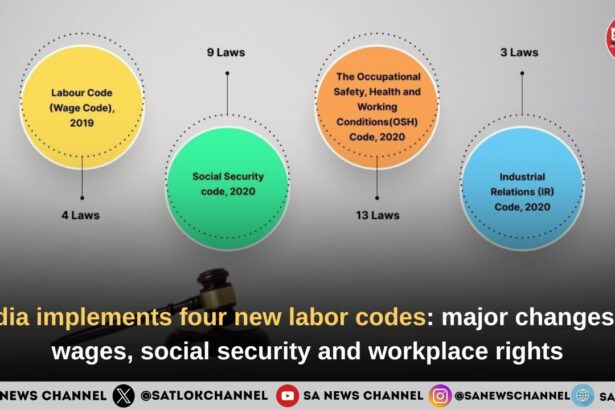 Four New Labour Codes
