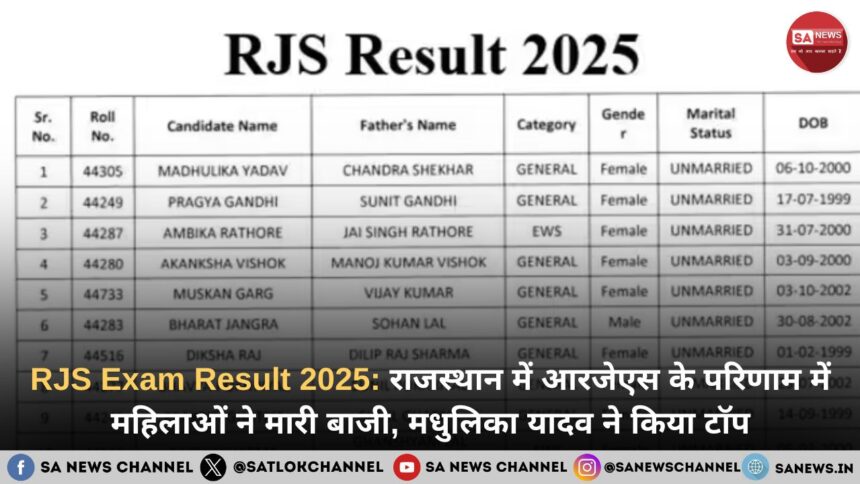 RJS Exam Result 2025: राजस्थान में आरजेएस रिजल्ट में महिलाओं ने मारी बाजी, मधुलिका यादव ने प्रथम स्थान ग्रहण कर किया टाॅप।