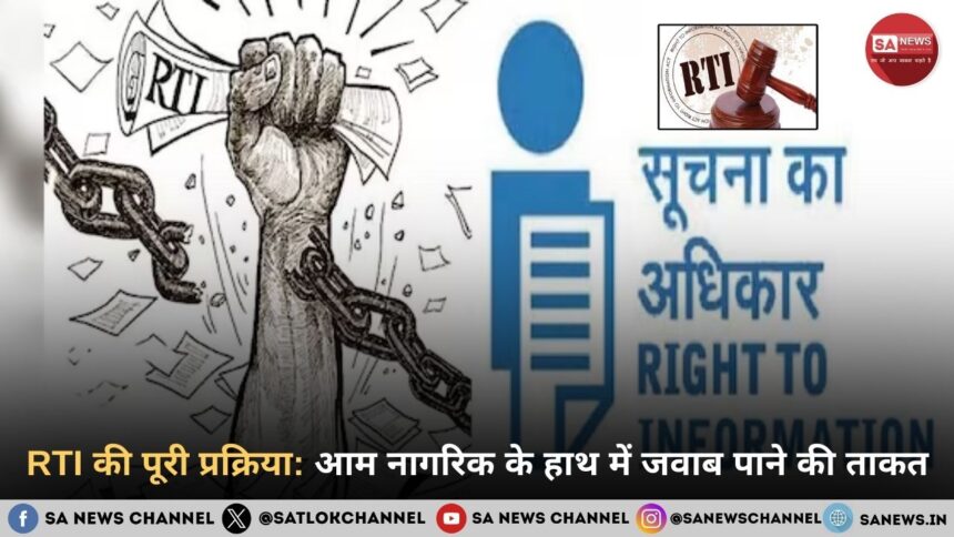 RTI Act 2005 RTI की पूरी प्रक्रिया आम नागरिक के हाथ में जवाब पाने की ताकत