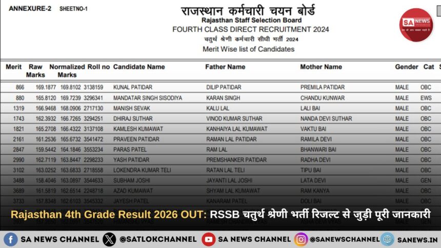 Rajasthan 4th Grade Result 2026 OUT RSSB चतुर्थ श्रेणी भर्ती रिजल्ट से जुड़ी पूरी जानकारी