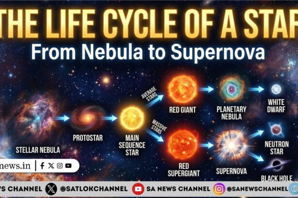 The Life Cycle of a Star From Nebula to Supernova