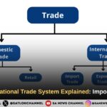 International Trade System Explained