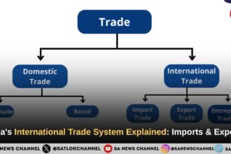 International Trade System Explained