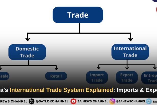 International Trade System Explained