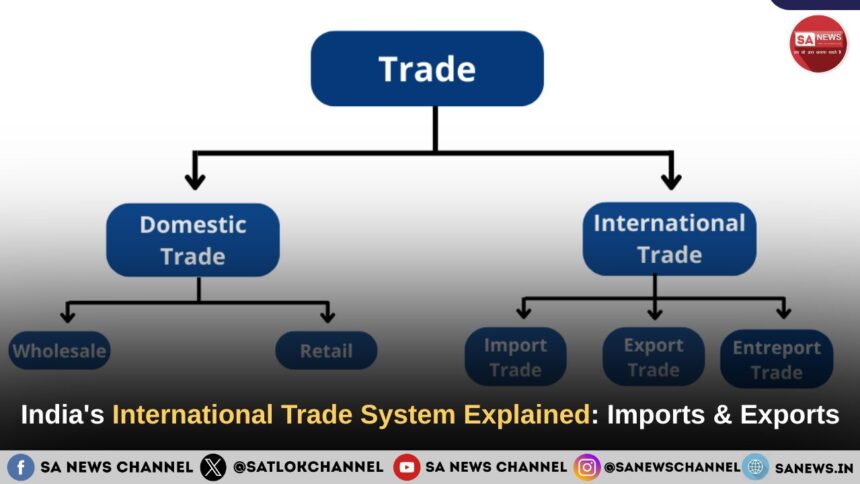 International Trade System Explained