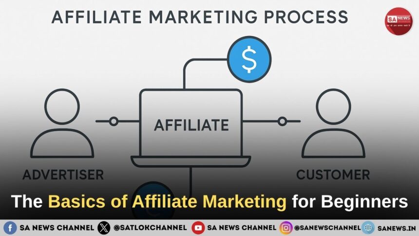 The Basics of Affiliate Marketing for Beginners