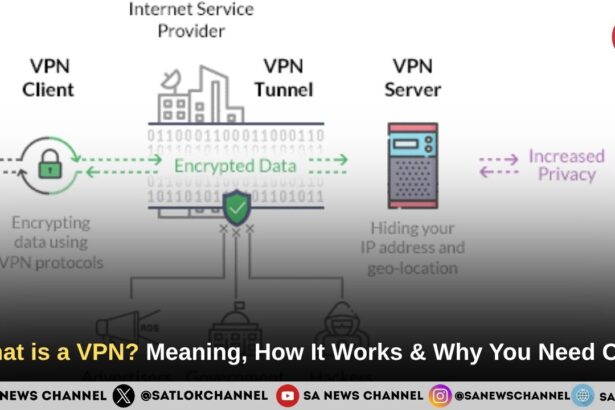 What is a VPN and Why Do You Need One