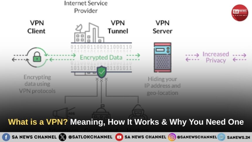 What is a VPN and Why Do You Need One