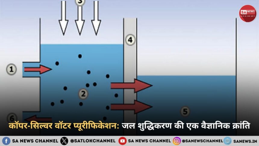 कॉपर-सिल्वर वॉटर प्यूरीफिकेशन: जल शुद्धिकरण की एक वैज्ञानिक क्रांति