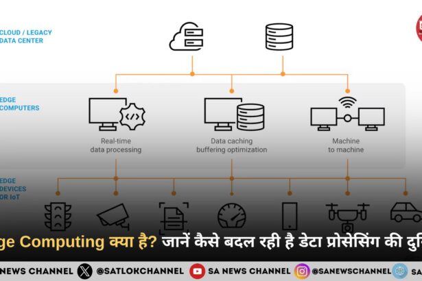 Edge Computing – डेटा प्रोसेसिंग अब आपके डिवाइस के पास ही