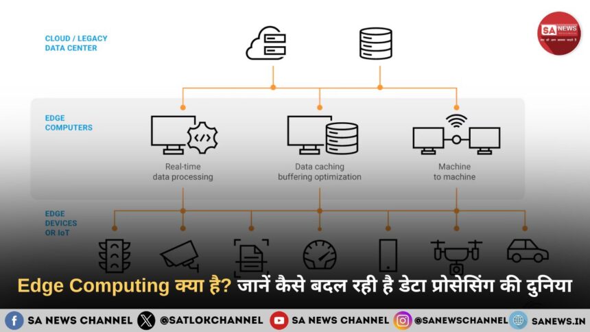 Edge Computing – डेटा प्रोसेसिंग अब आपके डिवाइस के पास ही