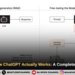 How LLM Works: The Real Mechanism Behind ChatGPT