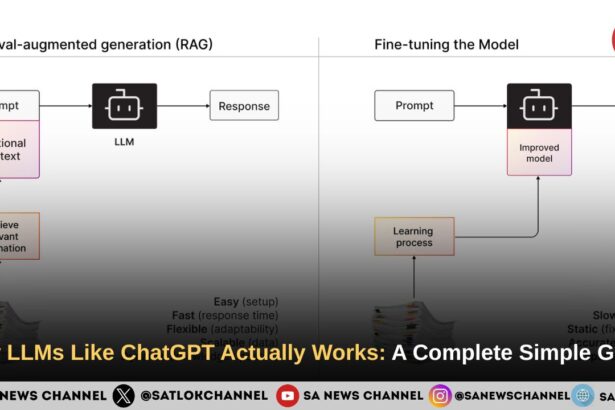 How LLM Works: The Real Mechanism Behind ChatGPT