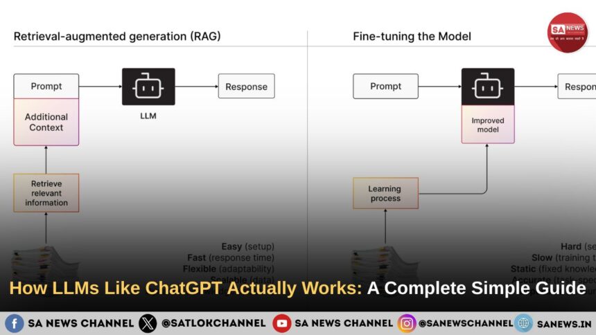 How LLM Works: The Real Mechanism Behind ChatGPT