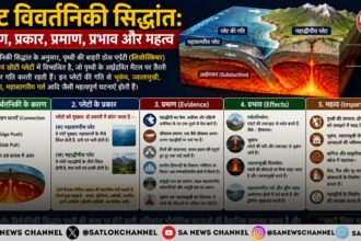 प्लेट विवर्तनिकी (Plate Tectonics) – महाद्वीपों की गति का सिद्धांत