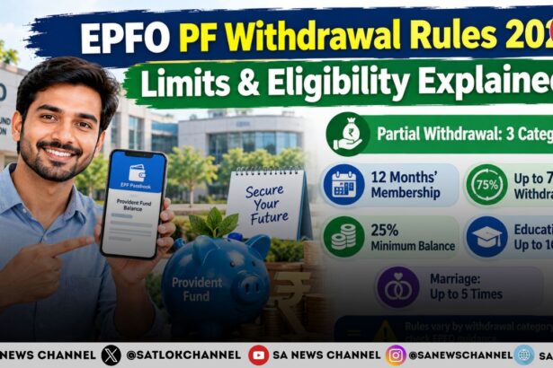 EPFO PF Withdrawal Rules 2026: Limits & Eligibility Explained