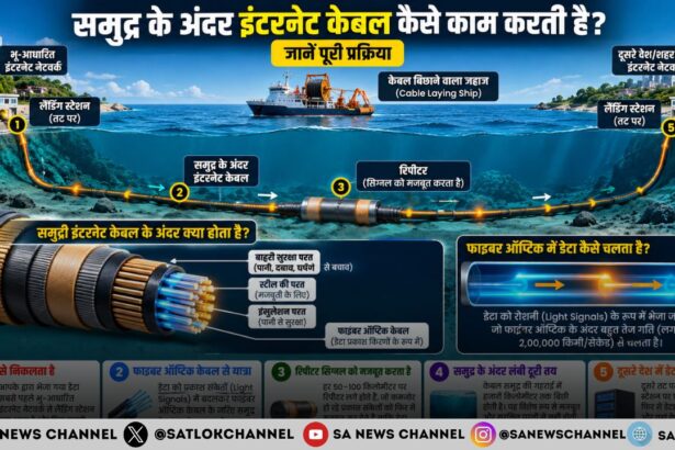 समुद्र के अंदर इंटरनेट केबल कैसे काम करती है? जानें पूरी प्रक्रिया