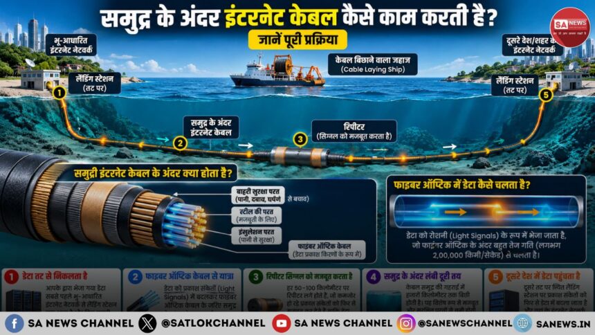 समुद्र के अंदर इंटरनेट केबल कैसे काम करती है? जानें पूरी प्रक्रिया